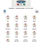 X. ITFC World Championship – Registrations